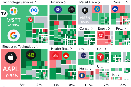 Stock Heatmap